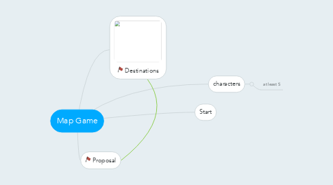 Mind Map: Map Game