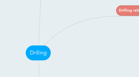 Mind Map: Drilling
