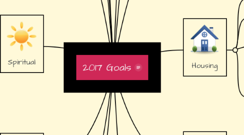 Mind Map: 2017 Goals