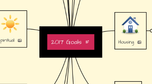 Mind Map: 2017 Goals