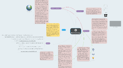 Mind Map: What is Technology?