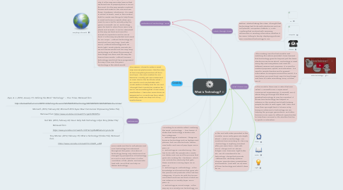 Mind Map: What is Technology?