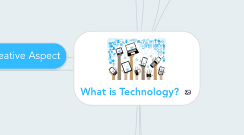 Mind Map: What is Technology?