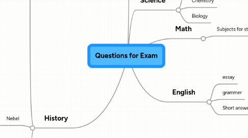 Mind Map: Questions for Exam