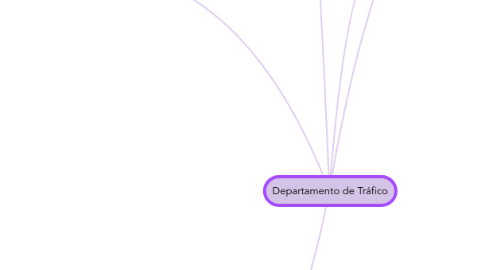 Mind Map: Departamento de Tráfico