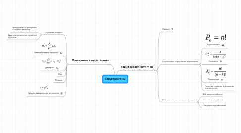 Mind Map: Структура темы