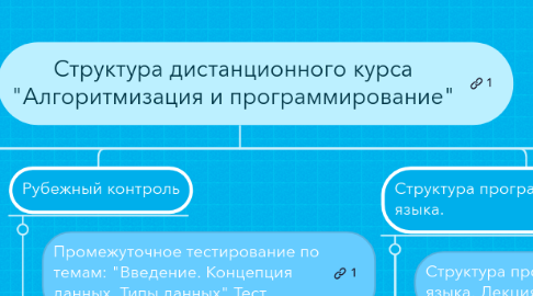 Mind Map: Структура дистанционного курса "Алгоритмизация и программирование"