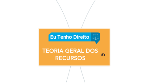 Mind Map: TEORIA GERAL DOS RECURSOS