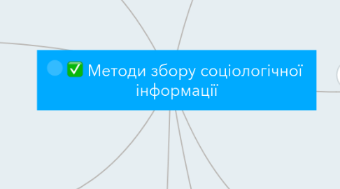 Mind Map: Методи збору соціологічної  інформації