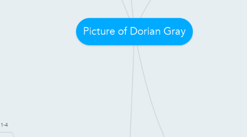 Mind Map: Picture of Dorian Gray