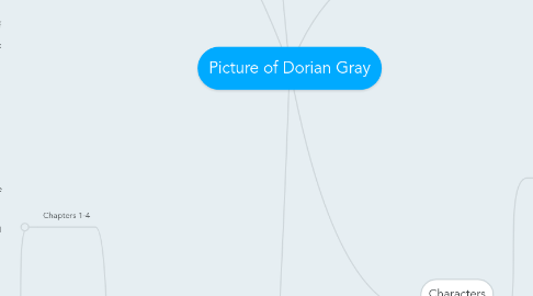 Mind Map: Picture of Dorian Gray