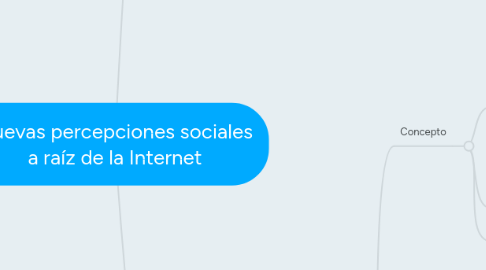 Mind Map: Nuevas percepciones sociales a raíz de la Internet