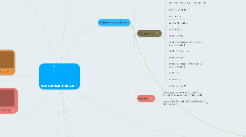 Mind Map: Ibuki Character Map [S3]