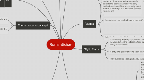 Mind Map: Romanticism