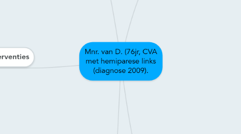 Mind Map: Mnr. van D. (76jr, CVA met hemiparese links (diagnose 2009).