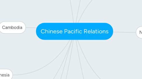 Mind Map: Chinese Pacific Relations