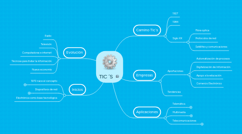 Mind Map: TIC ´S