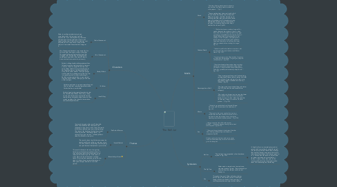 Mind Map: The Bell Jar