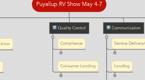 Mind Map: Puyallup RV Show May 4-7