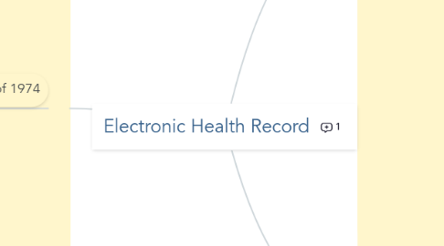 Mind Map: Electronic Health Record