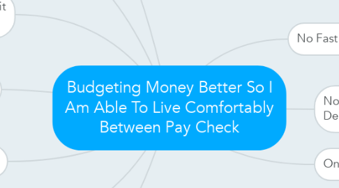 Mind Map: Budgeting Money Better So I Am Able To Live Comfortably Between Pay Check