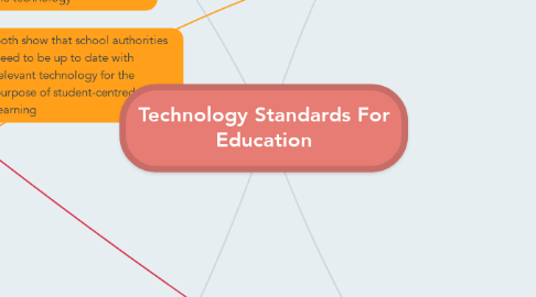 Mind Map: Technology Standards For Education