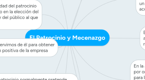 Mind Map: El Patrocinio y Mecenazgo