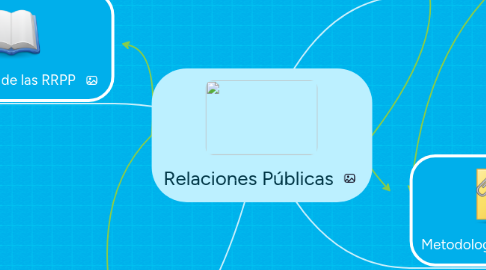 Mind Map: Relaciones Públicas