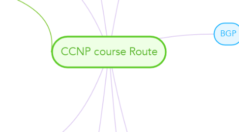 Mind Map: CCNP course Route