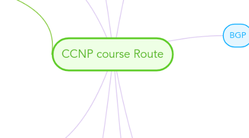 Mind Map: CCNP course Route