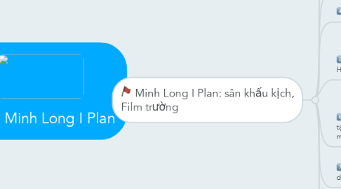 Mind Map: Minh Long I Plan