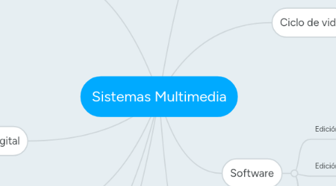 Mind Map: Sistemas Multimedia