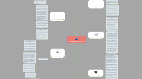 Mind Map: My Foundations of Education