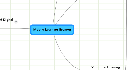 Mind Map: Mobile Learning Bremen
