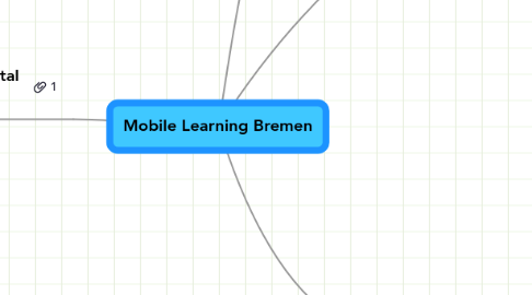 Mind Map: Mobile Learning Bremen