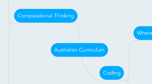 Mind Map: Australian Curriculum