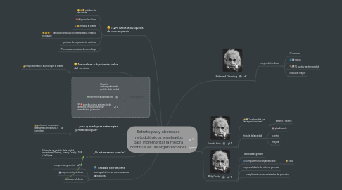 Mind Map: Estrategias y abordajes metodológicos empleados para incrementar la mejora continua en las organizaciones