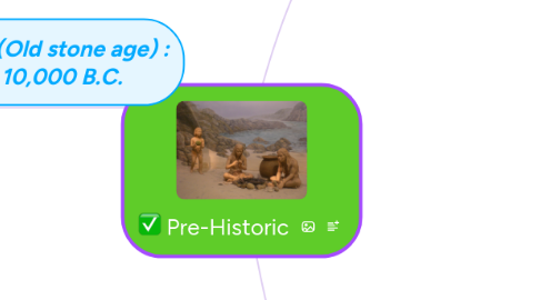 Mind Map: Pre-Historic