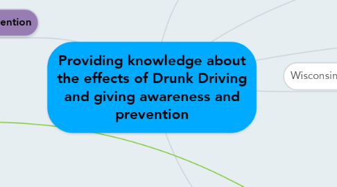 Mind Map: Providing knowledge about the effects of Drunk Driving and giving awareness and prevention