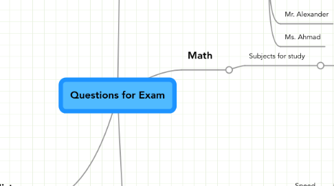 Mind Map: Questions for Exam