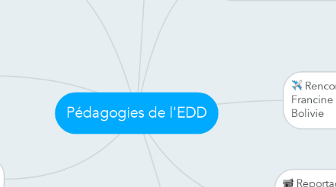 Mind Map: Pédagogies de l'EDD