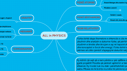 Mind Map: ALL in PHYSICS