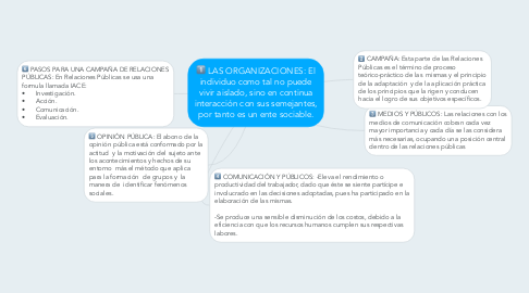 Mind Map: LAS ORGANIZACIONES: El individuo como tal no puede vivir aislado, sino en continua interacción con sus semejantes, por tanto es un ente sociable.