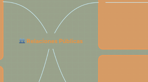 Mind Map: Relaciones Públicas