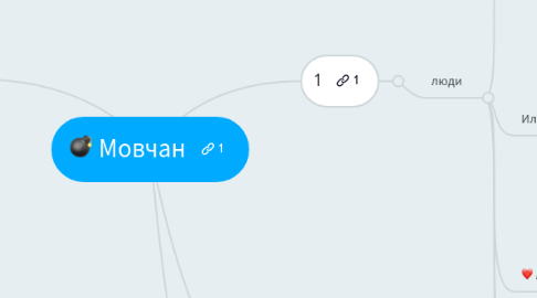 Mind Map: Мовчан