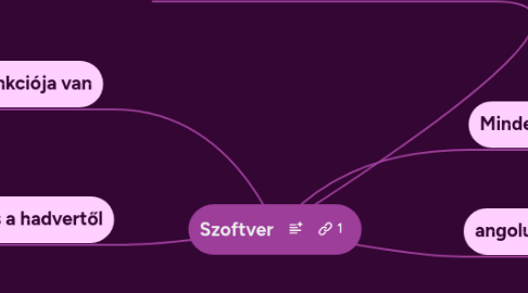 Mind Map: Szoftver