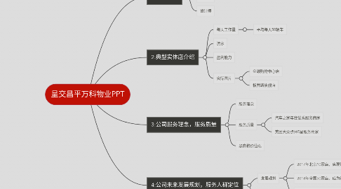 Mind Map: 呈交昌平万科物业PPT