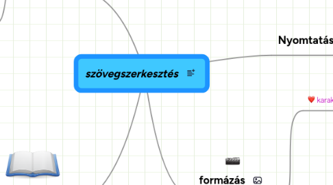 Mind Map: szövegszerkesztés