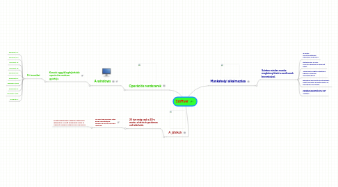 Mind Map: Szoftver