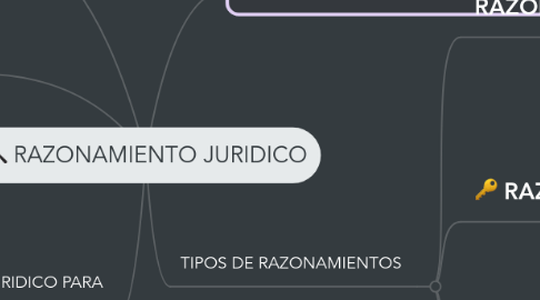 Mind Map: RAZONAMIENTO JURIDICO
